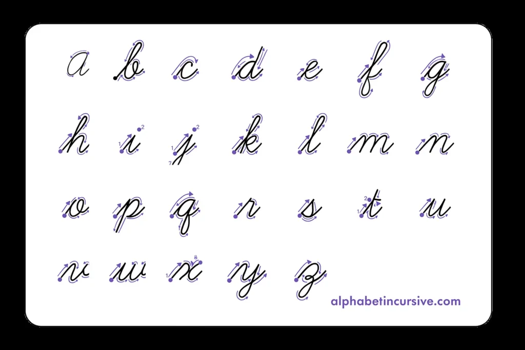 how to write lowercase cursive alphabets
