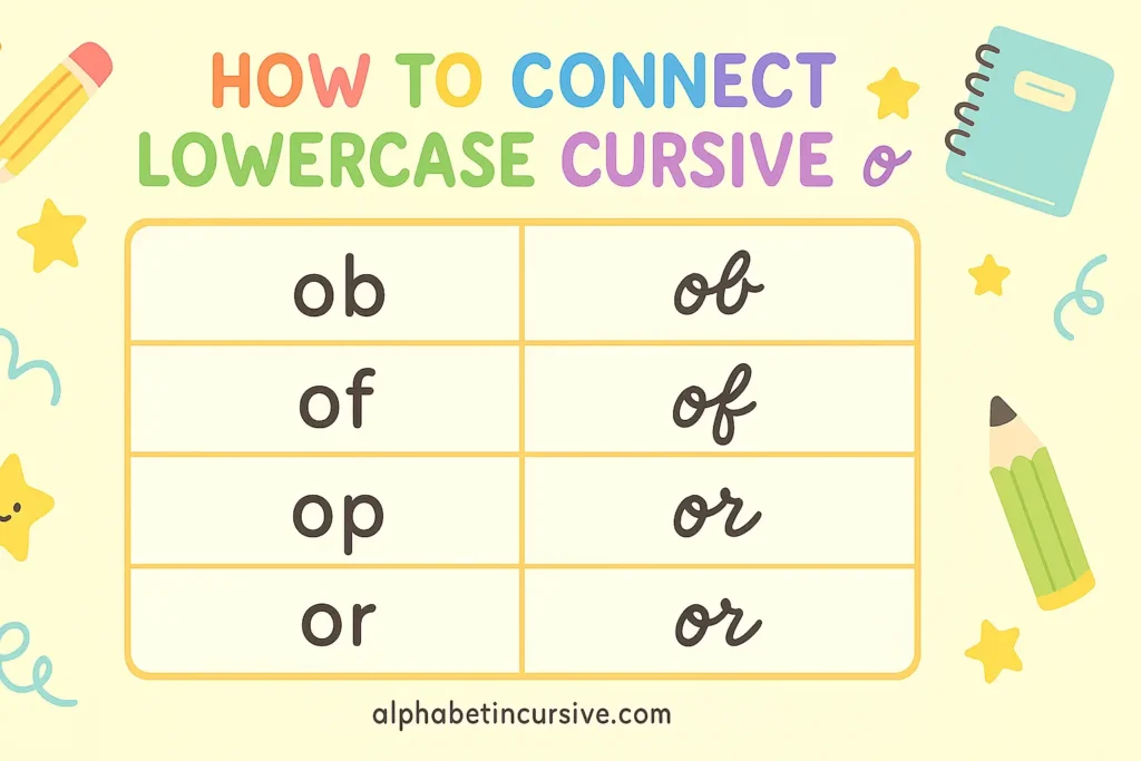 visual representation of how to connect lowercase cursive o
