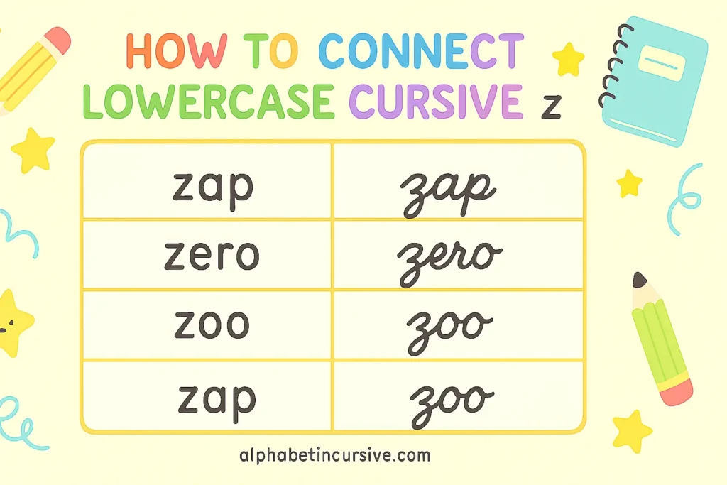visual representation of how to connect lowercase cursive z 