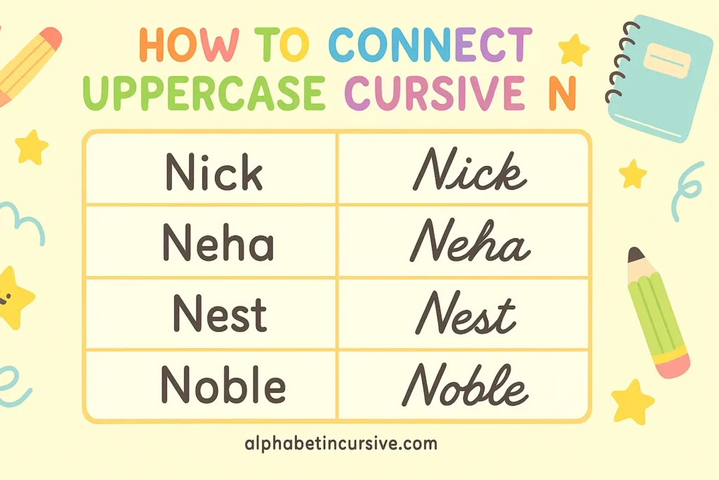 visual representation of how to connect uppercase cursive n