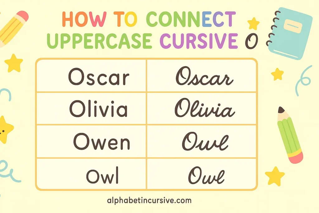 visual representation of how to connect uppercase cursive o