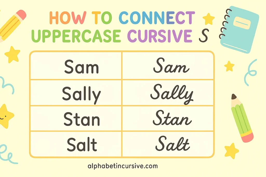 visual representation of how to connect uppercase cursive s