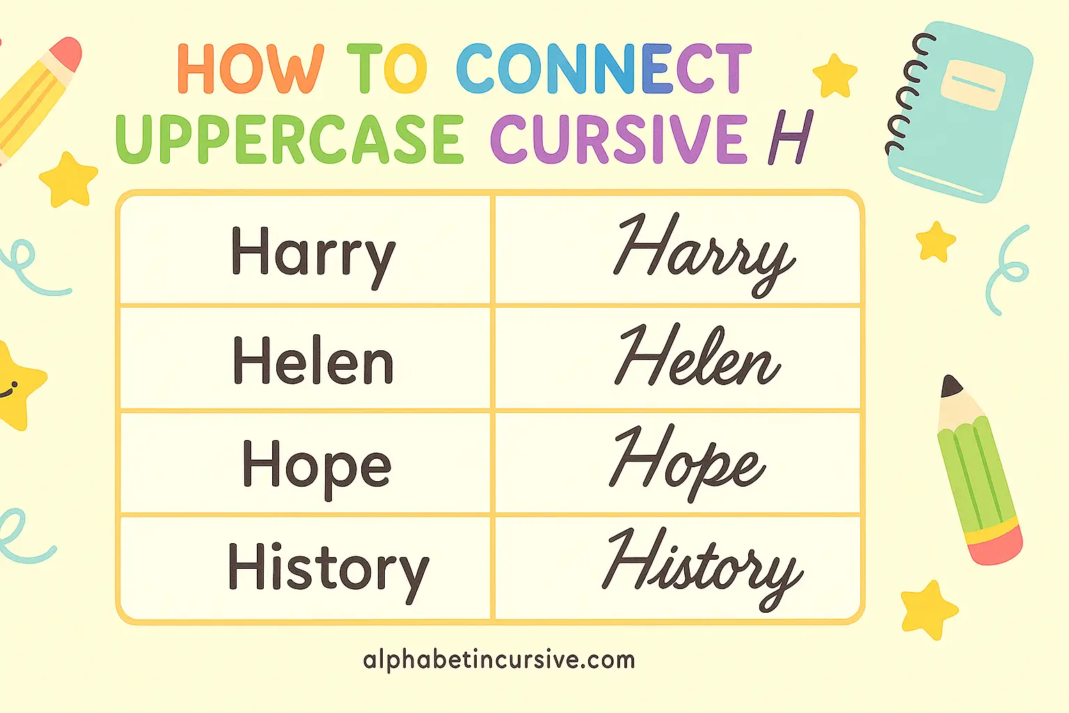 visual representation of how to connect uppercase cursive H